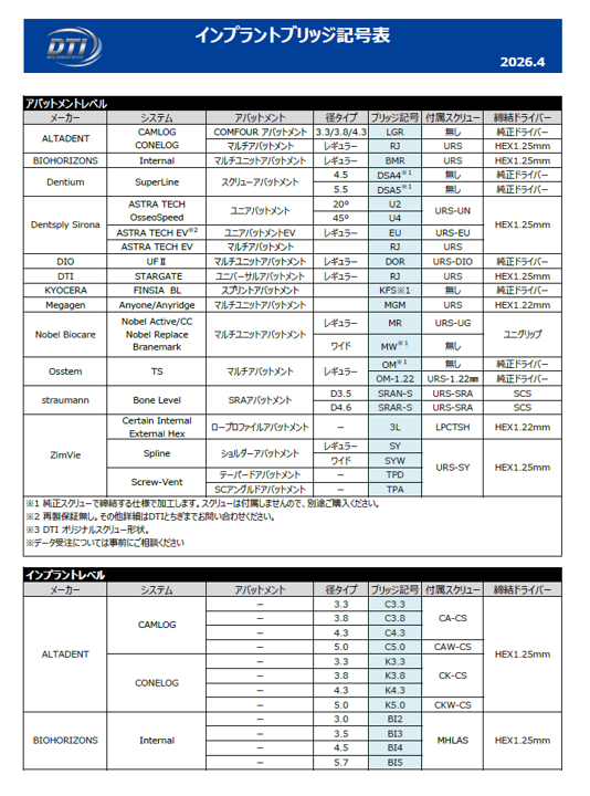 インプラント ブリッジ