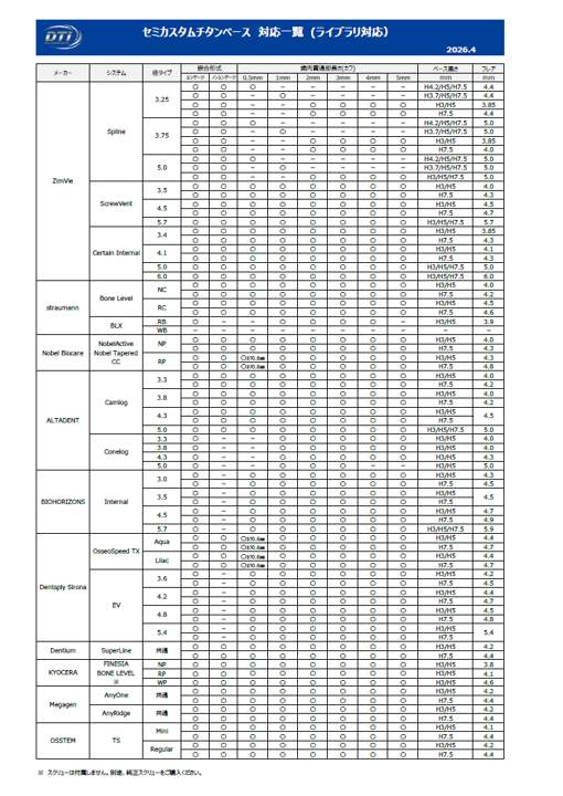 セミカスタムチタンベース　ライブラリ対応
