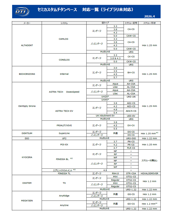 セミカスタムチタンベース　ライブラリ未対応